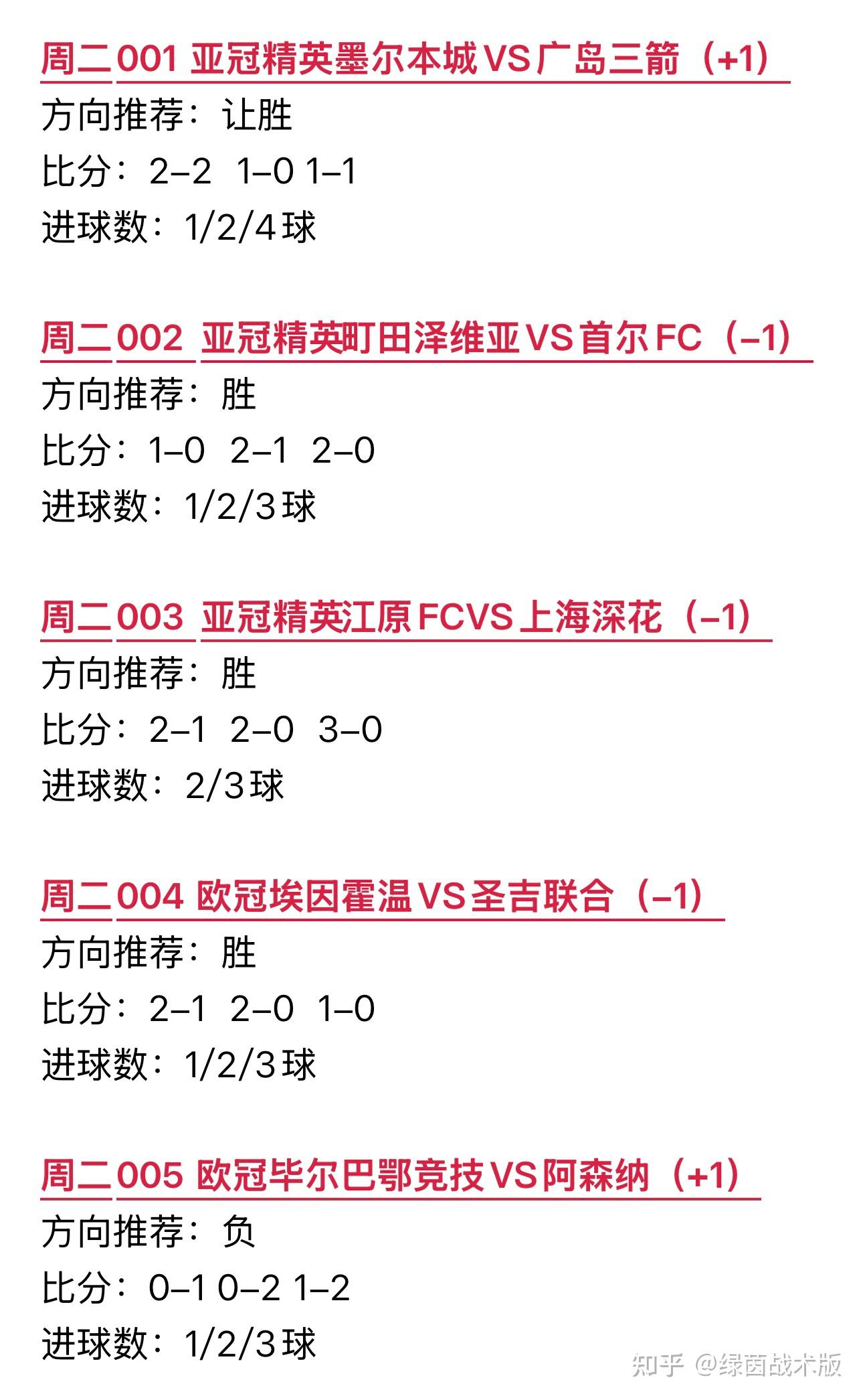 最新战报:滚球预测豪取连胜,冠军在望 最新战报:滚球预测豪取连胜,冠军在望