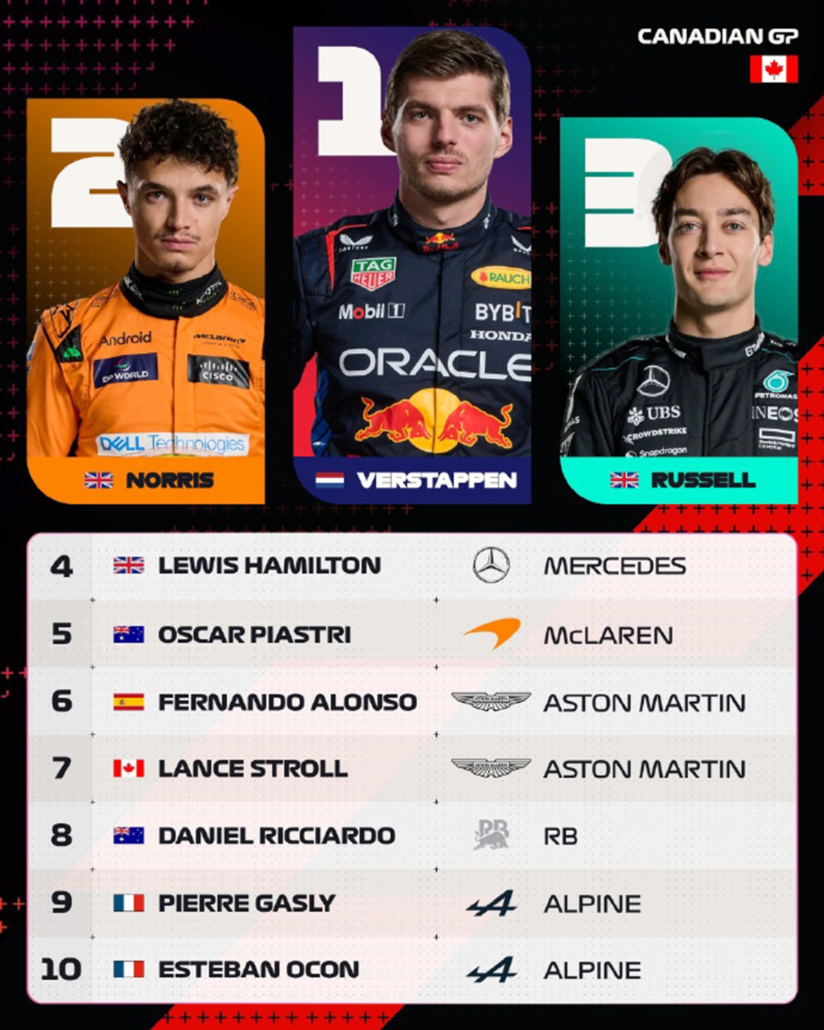 哈斯车队完胜雷诺车队，塞恩斯扛起全队